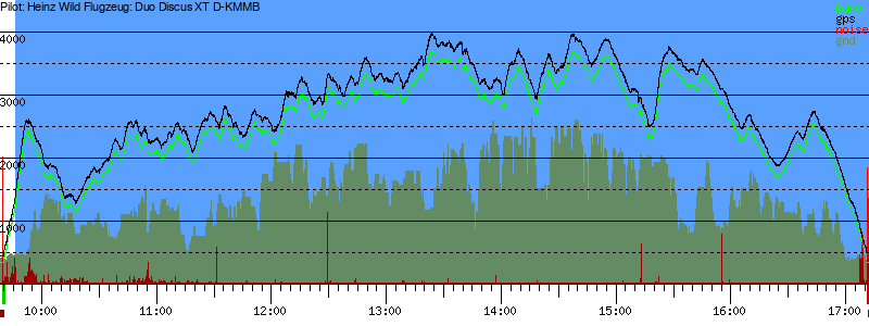 Barometer